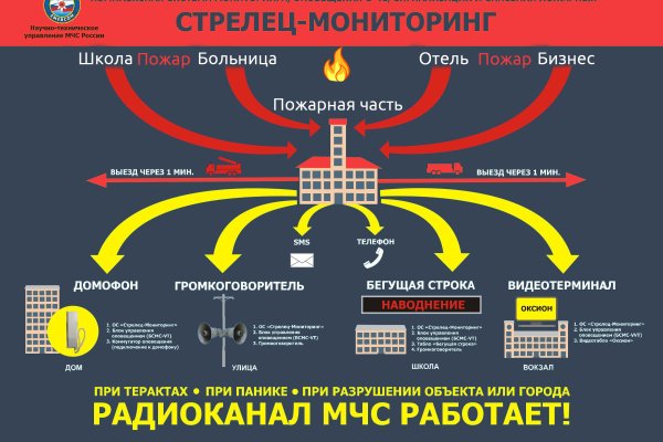 Https blacksprut net