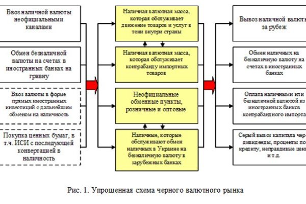 Зеркало blacksprut тор ссылка bs2webes net