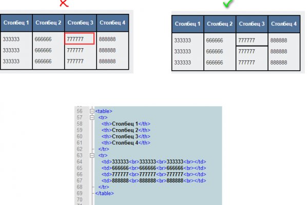 Tor1lab blacksprut adress com