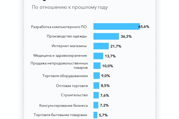 Код blacksprut bs2webes net