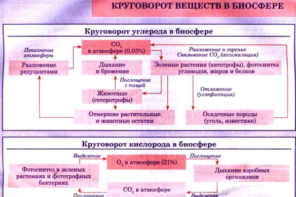 Рабочее зеркало blacksprut blacksprute com